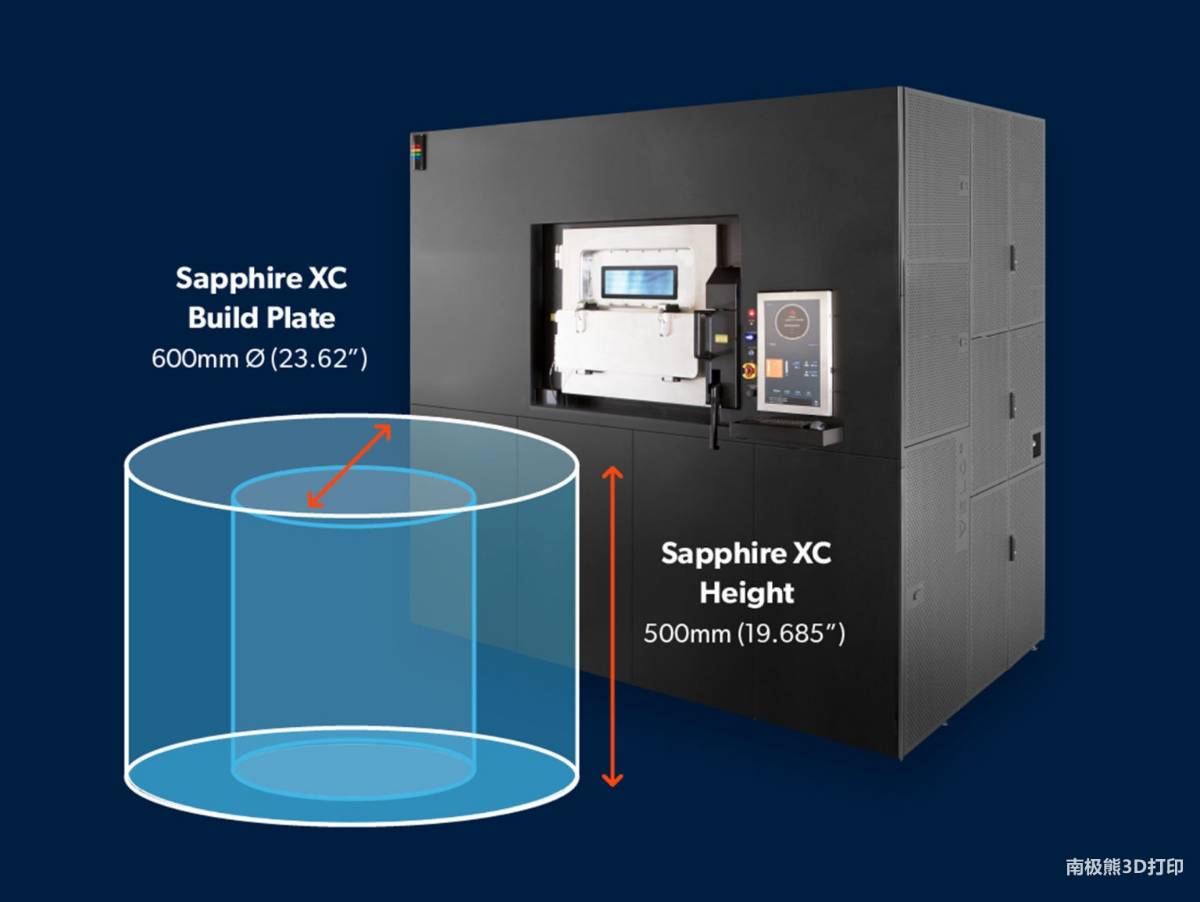 Velo3D  Sapphire XCo(w)֧ν3DӡC(j)|8(g)1000W|༤||(zh)ĩں