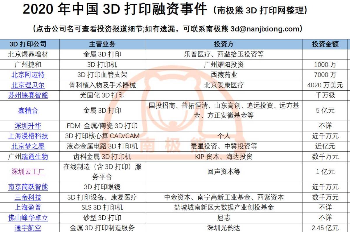 (bo)棺2020ȫ3DӡY¼R